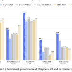 Deepseek V3: A Game-Changer in A.I. Here’s Why It Matters