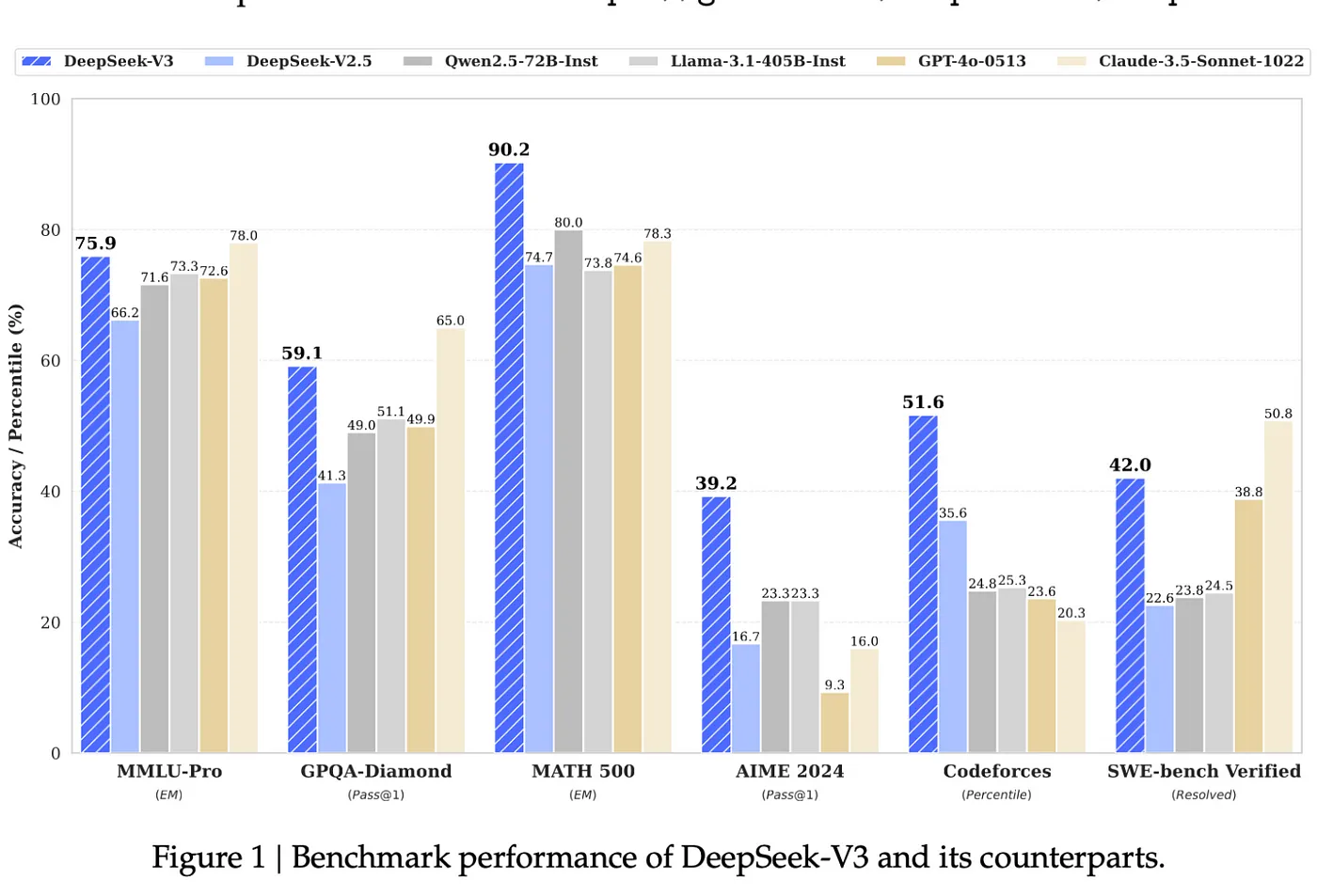 Deepseek V3: A Game-Changer in A.I. Here’s Why It Matters